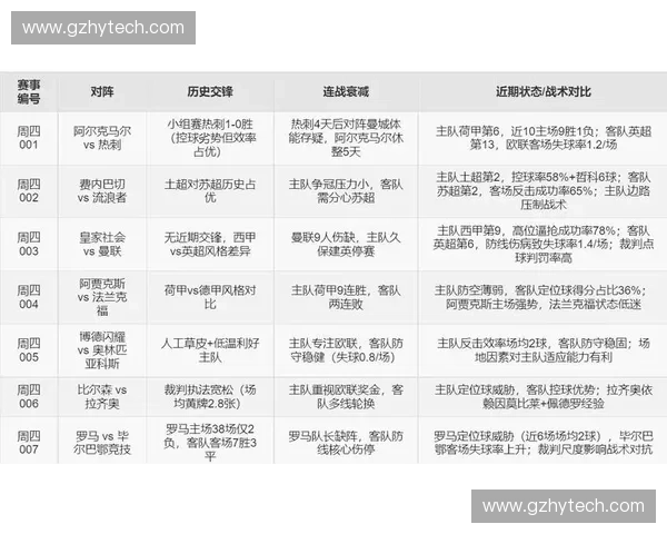 足球比赛编排与赛程优化方法研究及其对竞技水平的影响分析